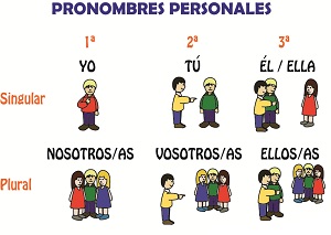 Pronombres personales.jpg