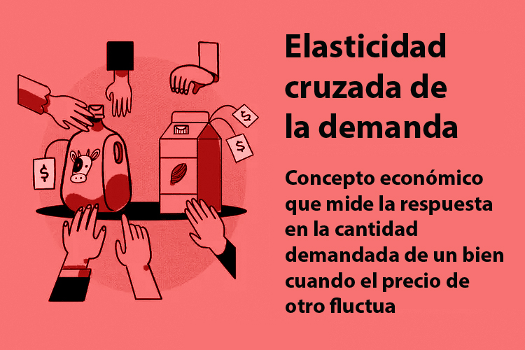 Archivo:Elasticidad cruzada de la demanda.jpg