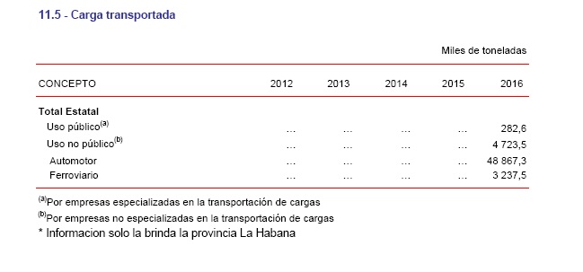 Archivo:Carga transportada 3.jpg