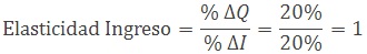 Elasticidad ingreso.jpg