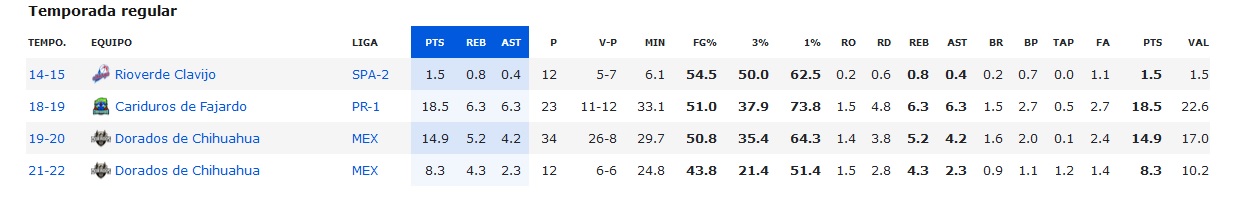 Temporada regular Juan Miguel Suero.jpg