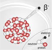 Partícula beta P.jpeg