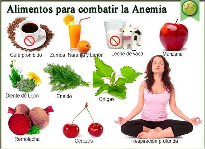 Archivo:Alimentos-para-combatir-la-anemia.jpg