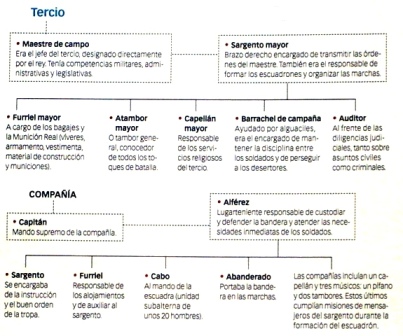 Sistema Jerárquico.JPG