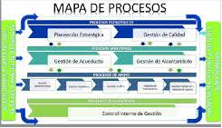 Mapa de procesos.JPG