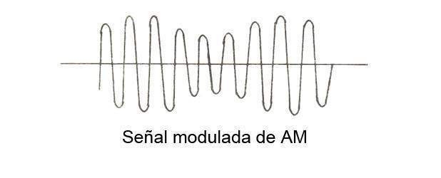 Amplitud modulada - EcuRed