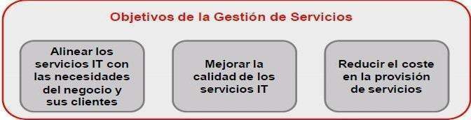 Gestion de servicios.jpg