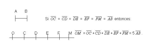 Multiplicación de segmentos.JPG
