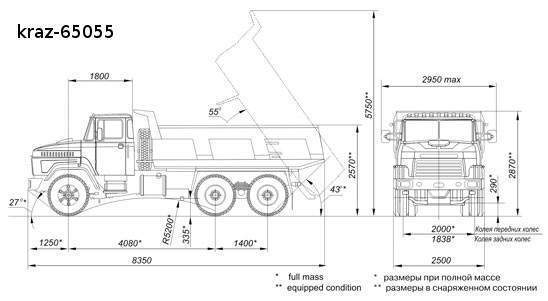 Dimensiones kraz65055.jpg