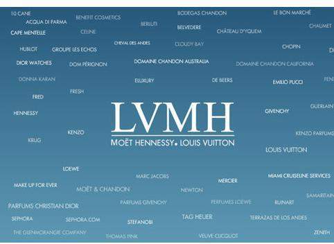 Lvmh (moët hennessy louis vuitton) es una compañía única y
