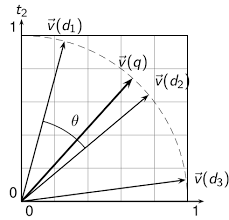 Modelo vectorial.png