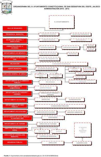 Sansebastiano-estructura 0.jpg