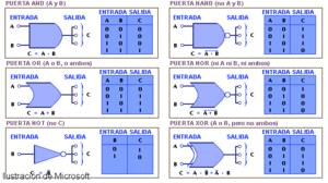 Compuertas Lógicas.gif