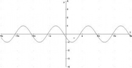 Función coseno.jpeg