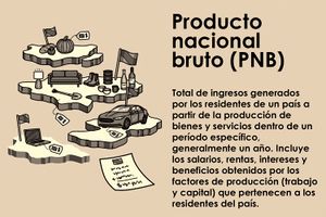 Producto nacional bruto(1).jpg