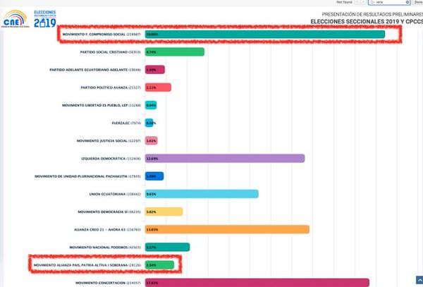 Elecciones Seccionales de Ecuador de 2019 EcuRed