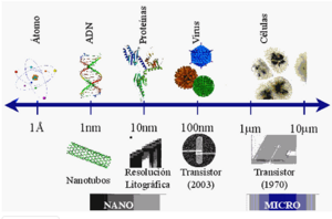 Nanoescala.PNG
