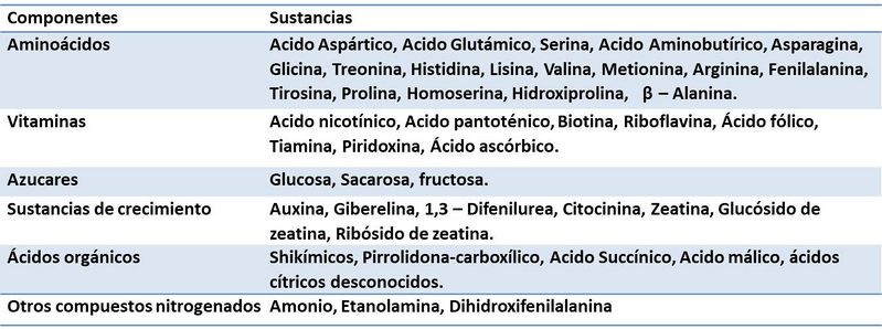 Archivo:Componentes organicos .jpg