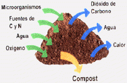 Compost.gif