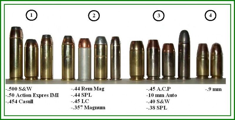 Archivo:Compara-calibres 9mm.JPG