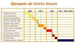 Carta Gantt proyecto.jpg