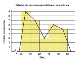 Polígono de frecuencia.png