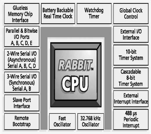 Rabbit 2000 - EcuRed