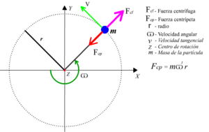 FCentripeta.png