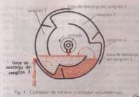 Fig 1 Contador volumetrico.jpg