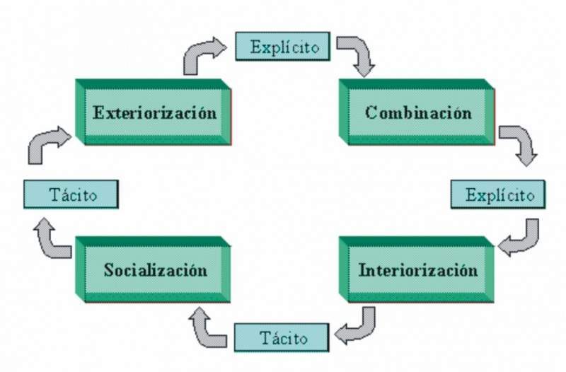 Archivo:Modelo SECI.jpg