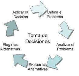 Toma de decisiones - EcuRed