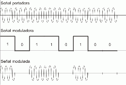 Modulacion-ASK.gif