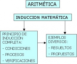 Induccionmatematica.JPG