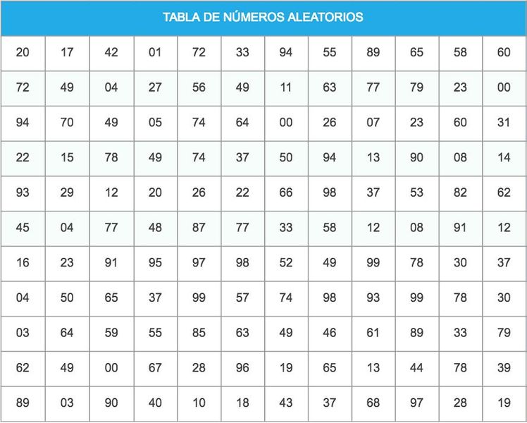 Archivo:Números aleatorios.jpg