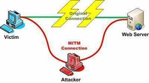 Man the middle attack.jpg
