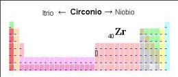 Elemento Circonio.JPG