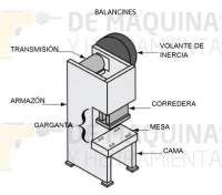 Amancio partesdeunbalancín.jpg