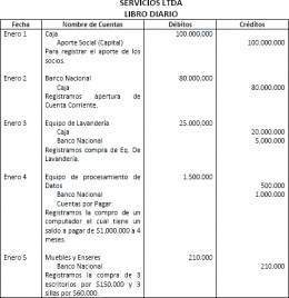 Como hacer un libro diario paso a paso pdf