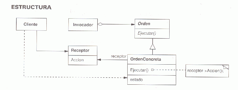 Archivo:UMLClassDiagram02.gif