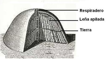 Horno carbon.JPG