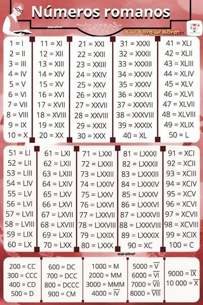 Archivo:Tabla de numeros romanos.jpeg