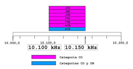 Imagen banda 30m.png