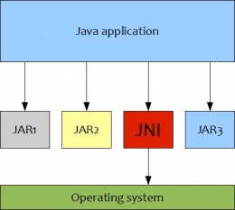 Interfaz Nativa de Java.JPG