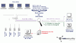 Deteccion intrusos 550x310.gif