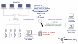 Deteccion intrusos 550x310.gif