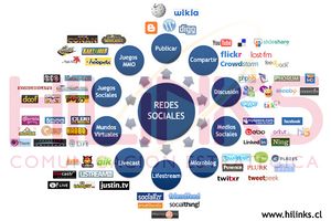 Redes sociales.jpeg