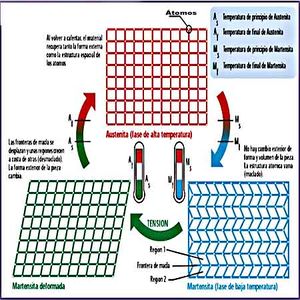 Tratamiento térmico del metal - EcuRed
