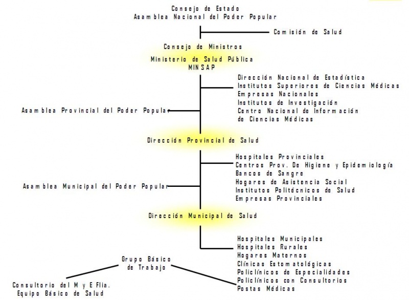 Archivo:Estructura SNS.JPG