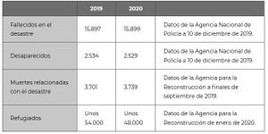 Tabla no de evacuados.jpg