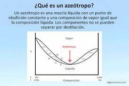 Azeotropos.jpg